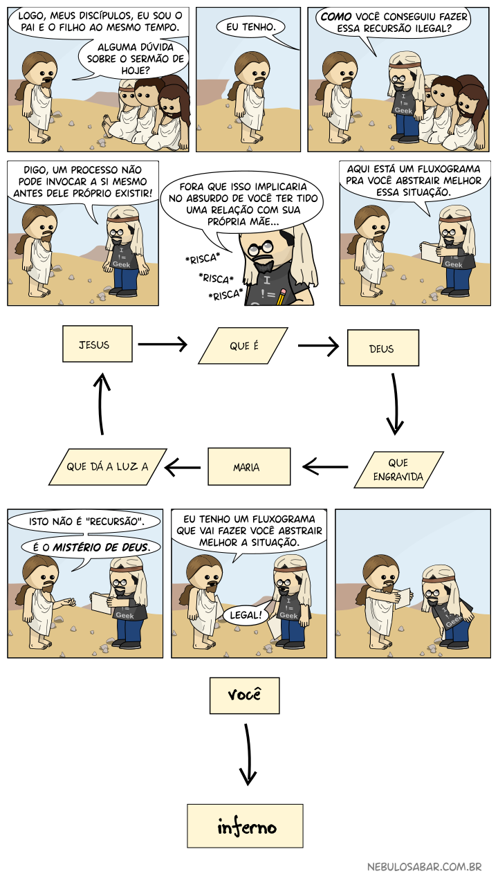 Jesus: Logo, meus discípulos, eu sou o pai e o filho ao mesmo tempo. Alguma dúvida sobre o sermão de hoje? Newton: Eu tenho. Como você conseguiu fazer essa recursão ilegal? Digo, um processo não pode invocar a si mesmo antes dele próprio existir! Fora que isso implicaria no absurdo de você ter tido uma relação com sua própria mãe. Aqui está um fluxograma pra você abstrair melhor essa situação: Jesus -> que é Deus -> que engravida -> Maria -> que dá a luz a -> Jesus. Jesus: Isto não é recursão. É o mistério de Deus. Eu tenho um fluxograma que vai fazer você abstrair melhor a situação. Newton: Legal! Fluxograma: você -> inferno